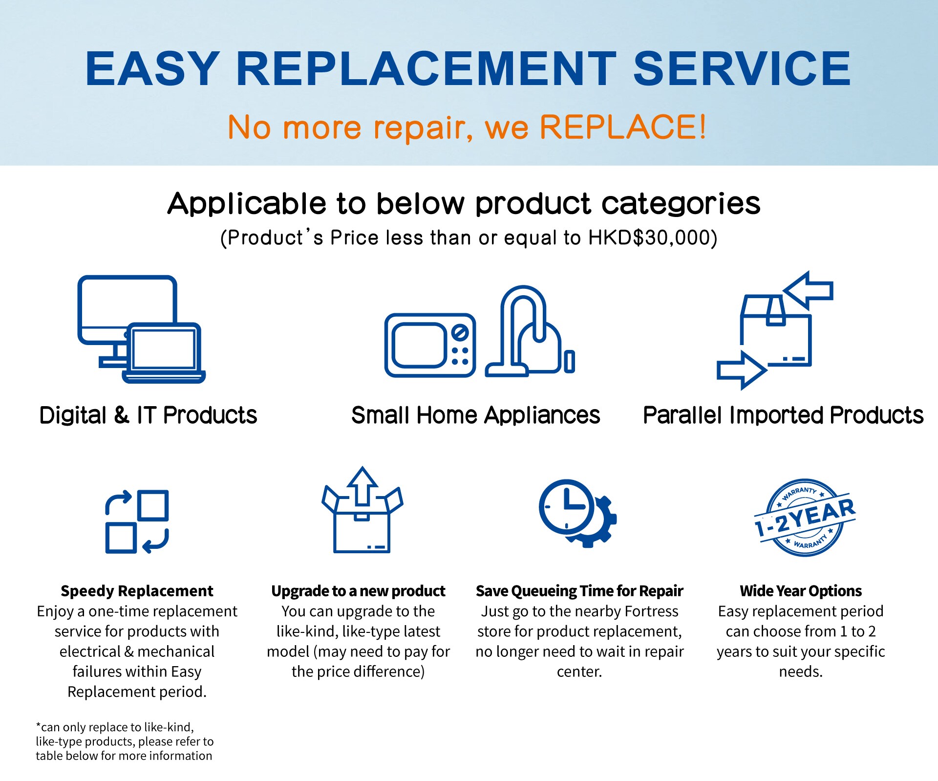 Easy Replacement FORTRESS